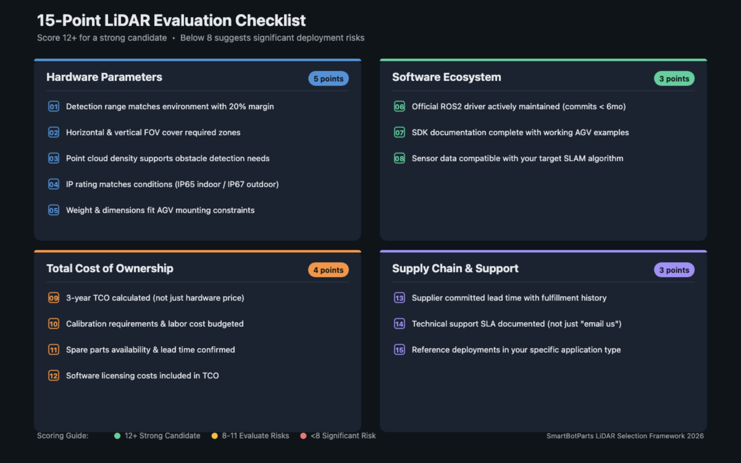 15-point AGV LiDAR evaluation checklist with hardware, software, TCO, and supplier criteria for fleet procurement teams