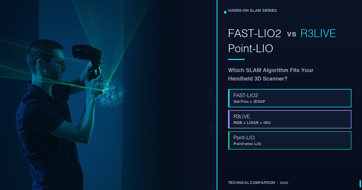 FAST-LIO2 vs R3LIVE vs Point-LIO algorithm comparison for handheld LiDAR scanning — three SLAM approaches compared side by side
